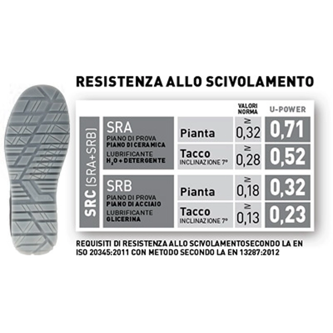 Vendita online Scarpe da lavoro Robert S1P SRC